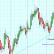 Ispravno trgovanje - trgovanje ulazima i izlazima s Forex nivoa i ulaznih bodova