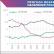 The demographic crisis in Russia What is the name of the sharp increase in the birth rate