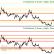 Indicator Forex pentru determinarea automată a nivelurilor de suport și rezistență X-Lines