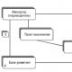 Organization and accounting of credit operations of a commercial bank Accounting of credit operations in a commercial bank