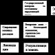 Natural resources Table of natural resources and their types