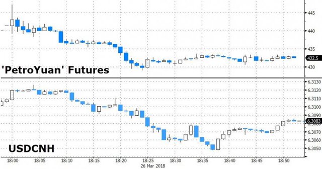 Kínai dollárellenes áttörés: RMB olaj eladása azzal a képességgel, hogy a kínai valutát fizikai arany RMB olaj határidős ügyletekké konvertálja
