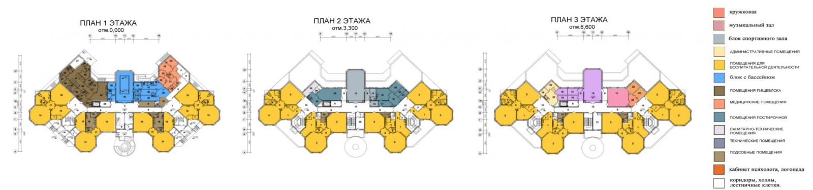Katalog proyek tipikal bangunan infrastruktur sosial telah dibuat di wilayah Moskow